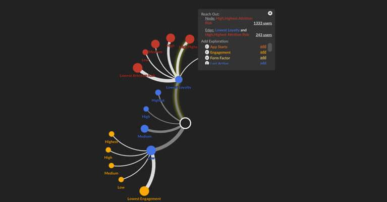 PYZE ADDS USER LOYALTY AND ATTRITION MANAGEMENT FEATURES TO GROWTH INTELLIGENCE PLATFORM, REDUCING CHURN