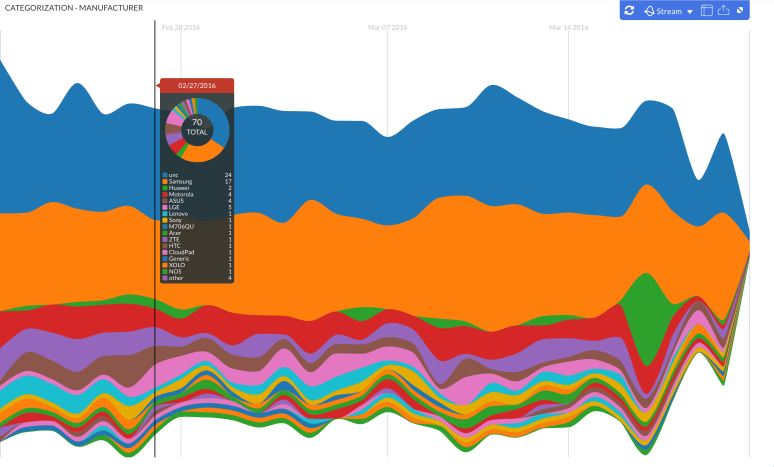 curated-manufacturer