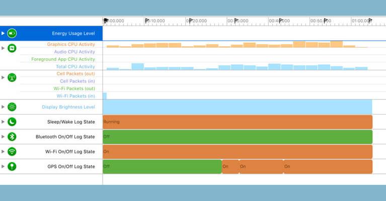 YOUR APP’S GROWTH IS CORRELATED TO HOW IT USES RESOURCES
