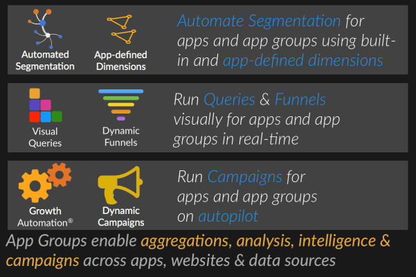 Enterprise-Intelligence
