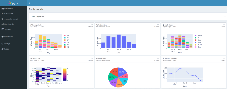 Dashboards provide deep visibility into how apps are being used