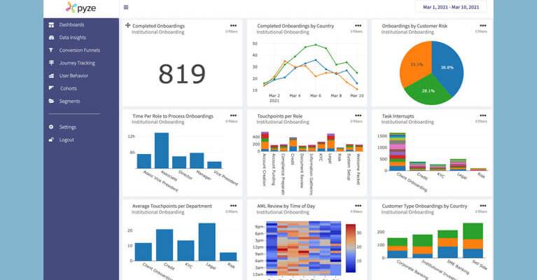 institutional onboarding dashboard