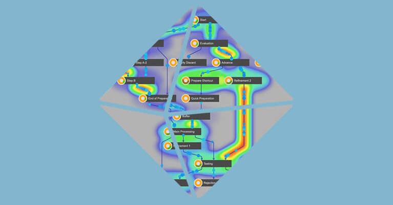What is process debt, and why is it a problem ?